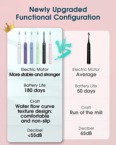Electric Toothbrush for Adults with 6 Brush Heads - Sonic Electric Toothbrush with Toothbrush Holder and Travel Case, One Charger for 180 Days, Type C Cable - Image 6
