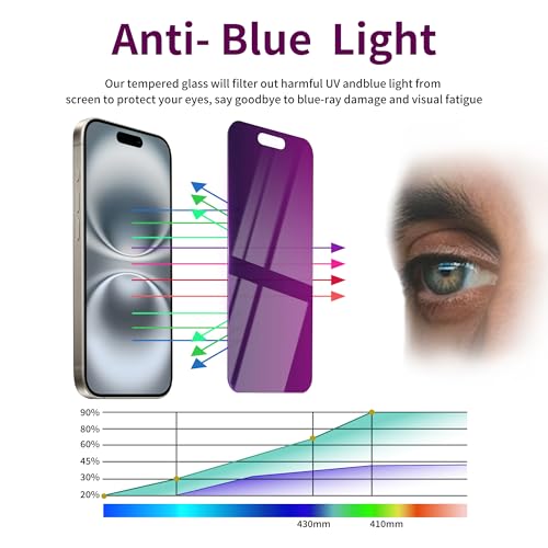 Image of 2 Pack Privacy Screen Protector for iPhone 16 Plus Tempered Glass 6.7inch Private Saver Anti-Spy Eye Protection Anti-Scratch Full Coverage
