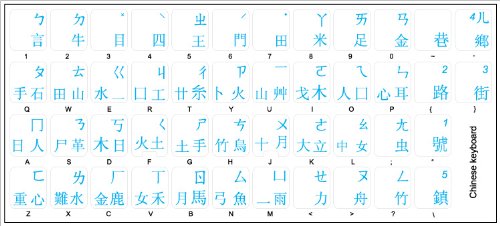 Chinese Keyboard Labels Layout ON Transparent Background with Black, Blue, Green, RED, White OR Yellow Lettering (Blue)