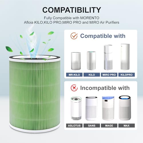 Afloia Air Purifier Filter