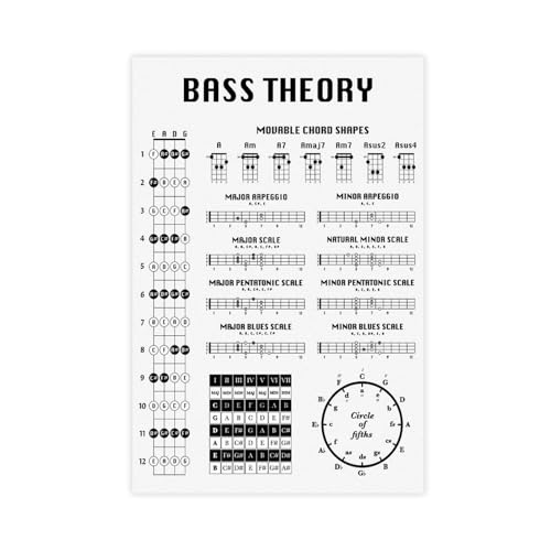 Toile de théorie de la guitare basse le cadeau idéal pour le salon d'un musicien
