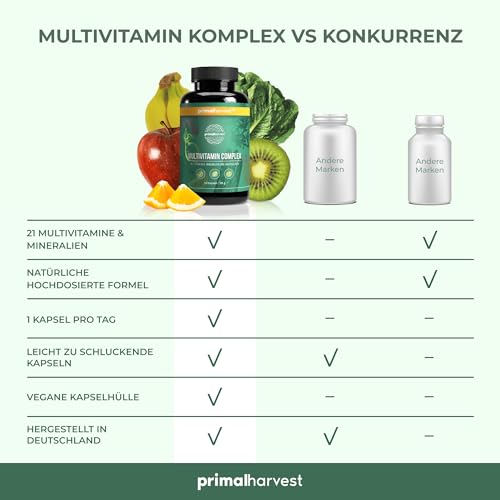 Primal Harvest Multivitamin Tabletten (30 Portionen) - Hochdosiert - Multivitamin Kapseln mit essenziellen Vitaminen - Vitamin A,C,D,K und Mineralstoffen wie Biotin,Zink,Folsäure (1 Pack (60 Count))