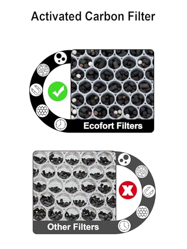 Image of 3000 Replacement Filters Compatible with Air Doctor 3000 & 3000M Air Purifiers, Includes 1 Main Filter, 2 Carbon Filters, 4 Pre-Filters, Comparable to ADF3001, ADF3002, ADF3003