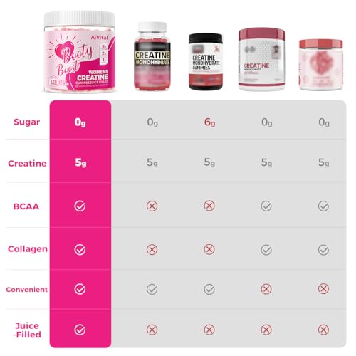 AiVital™ Creatine Gummies for Women, 5000mg Creatine Monohydrate for Women+2000mg Collagen+1000mg BCAAs, Supports Lean Muscles & Booty, No Sugar, 30 Serving, 120 Counts, Berry Flavor,