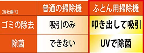 Amazon | レイコップ・ジャパン ふとんクリーナー RAYCOP RT