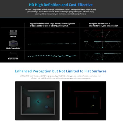 Miniatura 3 de Youyeetoo Rplidar - Escáner Láser Dtof Fusion C1 - Lidar 360 Para Robots - Posicionamiento, Mapeo, Navegación Y Evitación De Obstáculos