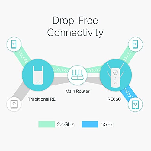 image for tp-link AC2600 Dual Band Wi-Fi Range Extender w/Gigabit Ethernet Port,