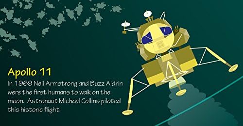 Children's Posters - Solar System