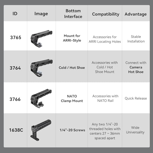 SMALLRIG Top Handle with 3/8"-16 Locating Holes for ARRI for Camera Cage Max. Load 10kg, with 5 Built-in Cold Shoe - Image 4