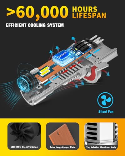 forenner H13 LED Bulb, 22000 Lumen 600% Brighter Fahren 9008 Bulbs,Real 1:1 Size,6500K Cool White LED Light bulbs,IP68 Waterproof, Plug and Play, Pack of 2