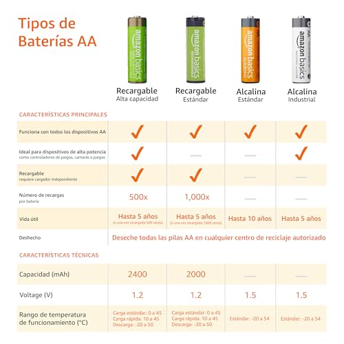 Pilas recargables AA 11 Imagen adicional