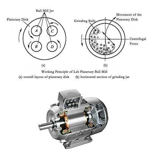 pbm- h- 2l- a horizontale Planetary Ball Mill Planetary Ball Maschine Lab Planetary Ball M?hle-7