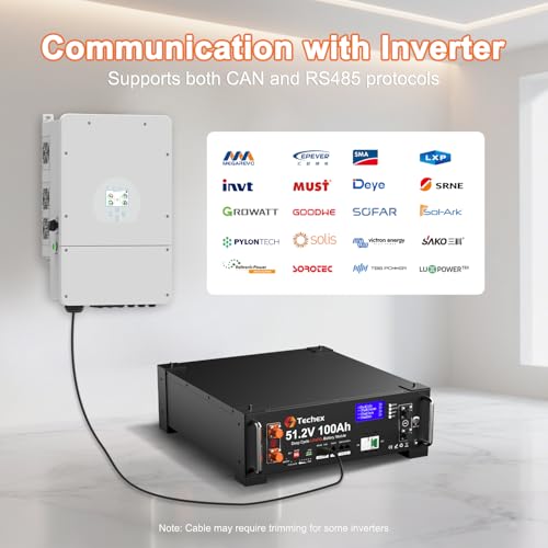 Smart grid system
