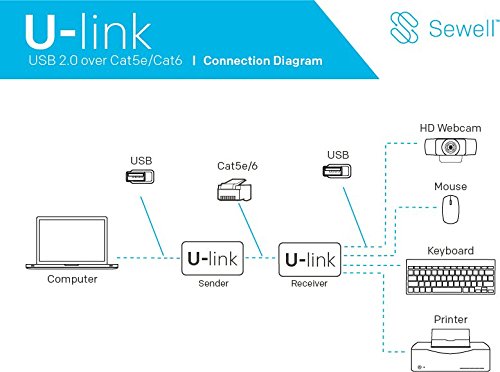 U-Link Ul10 By Sewell, Usb 2.0 Over Single Cat5E/6 Extender, 200 Ft, 480 Mbps, 4 Port - V2.0 #TOP1