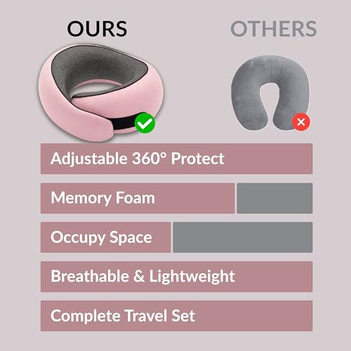 Image of Travel Neck Pillow,Ergonomic 360 Memory Foam Support for Head, Neck. Adjustable for Long Flights. Soft &Washable Cover, EVA Box, 3D Eye Mask, Earplugs, Hair Tie & Luxury Bag (Pink)