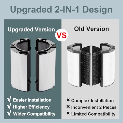 Image of 360 Combi 2 Pack Glass H13 HEPA & Activated Carbon Replacement Filter, Compatible with Dyson HP1 PC1 HP10 TP07 TP10 TP06 HP06 TP04 HP04 PH01 PH02 PH03 PH04 HP09 TP09 HP07 Air Purifier for Home