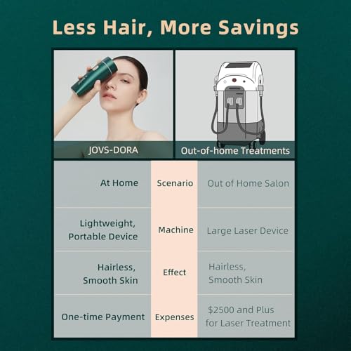 Image of JOVS Dora IPL Hair Removal for Women and Men, Unlimited Flashes, Painless Permanent at-home Long-lasting Laser Hair Remover for Whole Body (Pearl White)