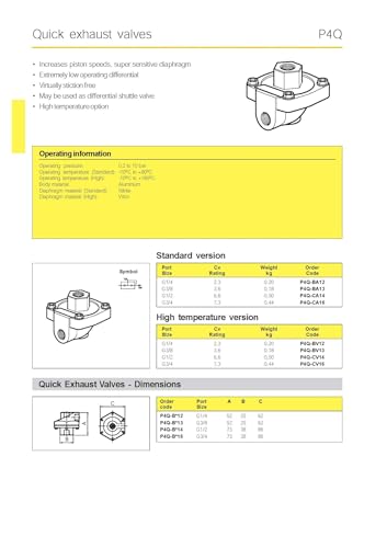 Soupape d'échappement hydraulique P4Q-CA14 à haute régulation de pression - 3