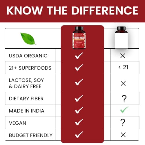 Image of Rooted Active's Super Red Tablets for Men & Women | Comprehensive Daily Supplement with 21+ Nutritious Fruits & Berries | Supports Heart Health, Energy, Immunity | 60 Tablets