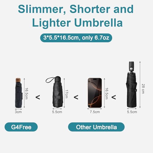 G4Free Mini Travel Folding Umbrella for Purse, Compact UPF 50+ UV Protection Sun & Rain Small Umbrella, Lightweight Portable Parasol Fits in Pocket, Wallet for Women Men(Navy Blue)