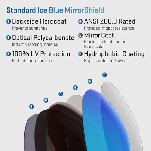 Image of RevantRevant Replacement Lenses for Ray-Ban Erika RB4171 54mm Replacement Lenses for Ray-Ban Erika RB4171 54mm