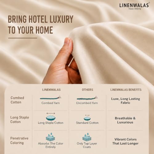 Image of LINENWALAS 100% Cotton Fitted Bedsheet, 400tc Long Staple Imported Egyptian Cotton, Soft, Premium Bed Sheet with Pillowcase for King Bed All-Around Elastic for 4-8 Inch Mattresses (72 inch x78 inch, Pearl)