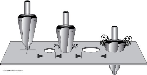 Ruko 101002T Blechschälbohrer HSS + TIN Größe 2
