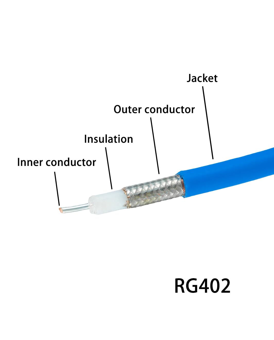 49.2ft/15m RG402 Semi-Flexible RF Coaxial Cable RG402 .141'' Cable with FEP Blue Jacket