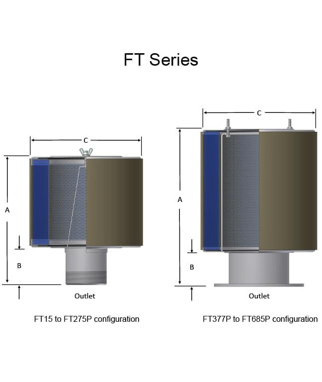 Solberg F-15-075 Inlet Filter, 3/4 MPT Outlet, 4 Height, 6 Diamete