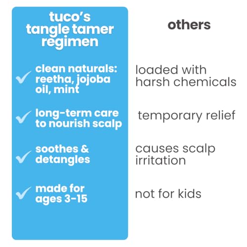 Image of Tuco Kids Haircare Kit for Kids | 4 in 1 Combo | Gentle & Conditioning Shampoo 300ml | Conditioner 100ml | Hair Oil 100ml | Tangle Tamer Spray | SLS & Paraben Free