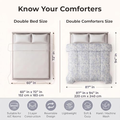 Image of Story@Home All Season Comforter King Size Bed 120 GSM, Sky Blue & White