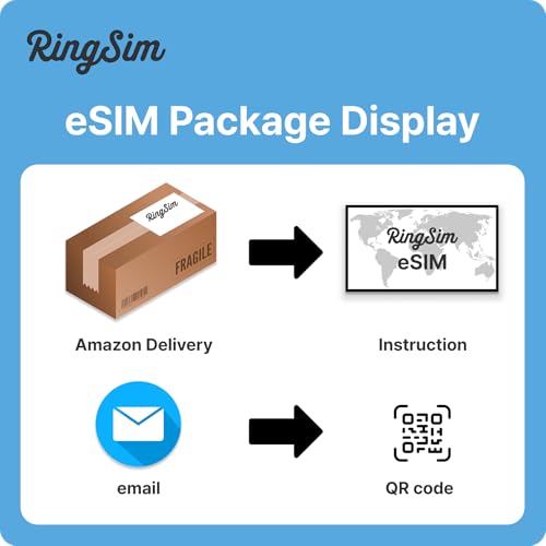 [eSIM] Caribbean Islands eSIM | 15DAYS 20GB | Puerto Rico, Dominican Republic, Jamaica | 5G, 4G/LTE, Tethering, Hotspot | SIM with Instant Activation in 10 Minutes | Travel with Ringsim by ringsim - Image 5