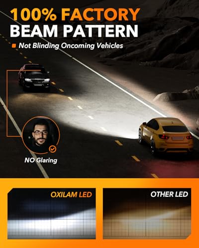 Image of OXILAM 2025 D3S D3R LED Bulbs, 900% Ultra-Bright 60W, 6500K Pure White Brighter Than Xenon, Easy Plug-N-Play Installation, 20 Years Lifespan, No Flicker, 99% Compatibility