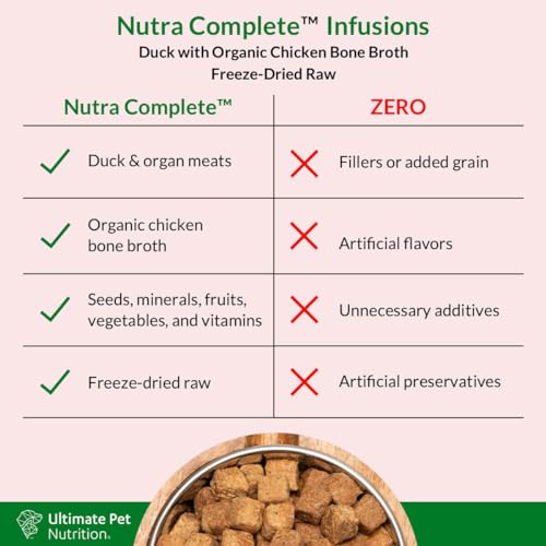 ULTIMATE PET NUTRITION Nutra Full Bone Broth Infusions, 100% Freeze Dried Veterinarian Formulated Uncooked Canine Meals with Antioxidants Prebiotics and Amino Acids, (3 Pound, Bone Broth Duck) ULTIMATE PET NUTRITION Nutra Full Bone Broth Infusions, 100% Freeze Dried Veterinarian Formulated Uncooked Canine Meals with Antioxidants Prebiotics and Amino Acids, (3 Pound, Bone Broth Duck)