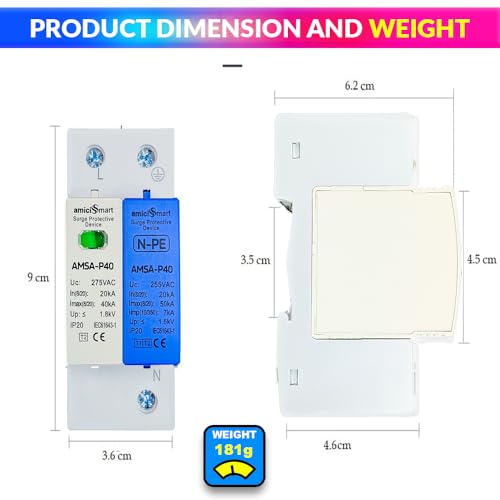 Product Variant View
