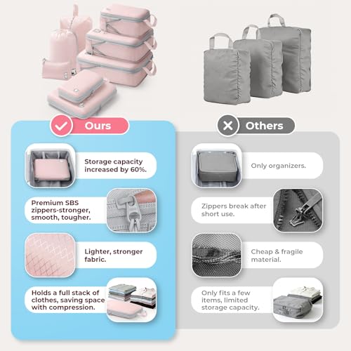 Samfolk Compression Packing Cubes for Suitcases Packing Cubes Compression Set Waterproof Suitcase Organiser Bags for Travel Suitcase Luggage Packing Organizer Bags Travel Essentials Pink 8 Set - Image 6
