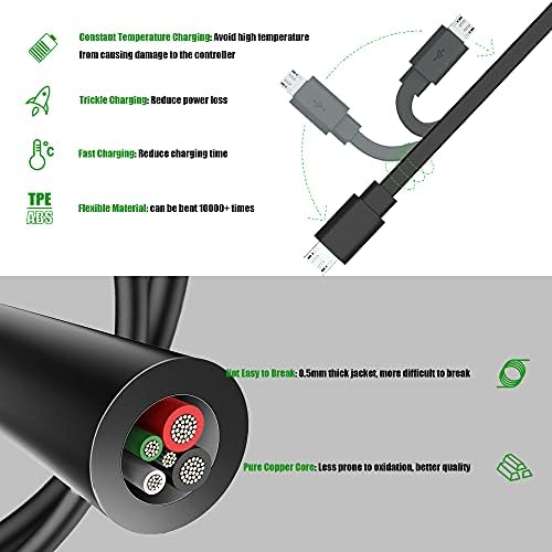 Power Cable for Fire TV Stick Extra Long, Mellbree 3M USB Power Cord Compatible with Fire TV Stick, Roku Streaming Stick, Roku Premier