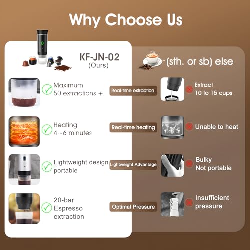 Image of Portable Electric Pod Coffee Maker, Battery Powered for Camping and Travel, 12V Car Coffee Maker with Self-Warming, Compatible with NS Pods and Ground Coffee