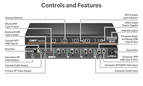 Image of Vertiv Avocent Cybex SC900 Secure Desktop KVM Switch, Dual Head Monitor, 4 Port, Universal and DPP, USB-C, Common Access Card (CAC), NIAP Version 4.0 Certified, TAA Compliant (SC940DPHC-400)