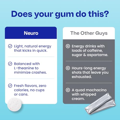 Image of Neuro Energy & Focus Gum - 20mg Natural Caffeine Gum & Nootropic Energy Supplement with L-Theanine & B Vitamins - Sugar Free, Vegan - Watermelon, 54ct