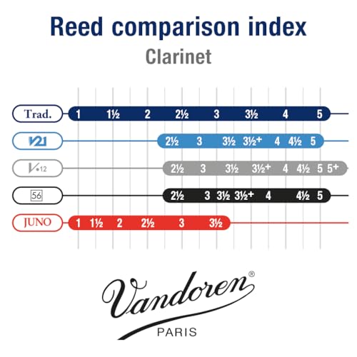 vandoren cr103 bb clarinet traditional reeds strength 3 box of 10