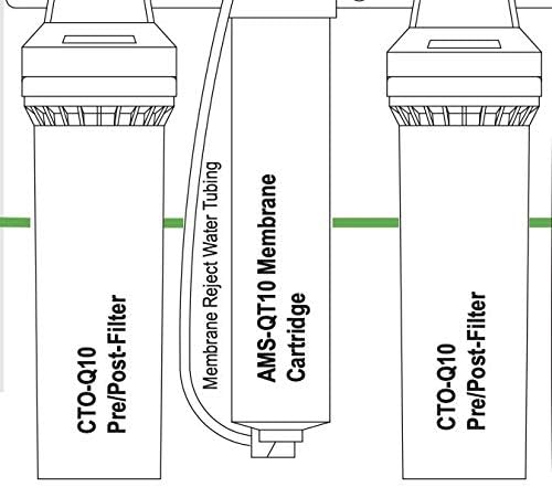OptiPure BWS100 Triple Replacement Cartridge Kit