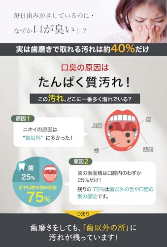 SHINEBLANC(シャインブラン) 【シャインマスカット風味でおいしい・ノンアルコール】マウスウォッシュ 500ml の商品画像 1