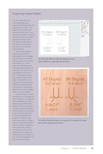 CNC Woodworking for the Absolute Beginner: Winning Tips, Techniques & 5 Skill-Building Projects (Fox Chapel Publishing) Introduction to Computer Numerical Control with Step-by-Step Photos and FAQ - Image 6