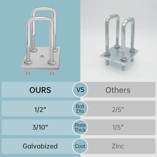 Square U-Bolt Kit for Boat Trailer Axle Leaf Springs, Heavy Duty M12 U-Bolts with Nuts and 8MM Frame Plate for 2x2\" Axle, Zinc, 2 1/8\" W x 4 3/4\" L - Thumbnail 3