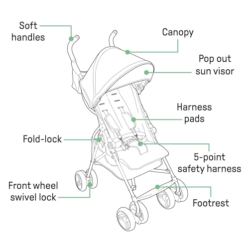 Ingenuity 32873 Summer Infant, 3D Mini Convenience Stroller – Lightweight Stroller With Compact Fold Multiposition Recline Canopy thumb #6