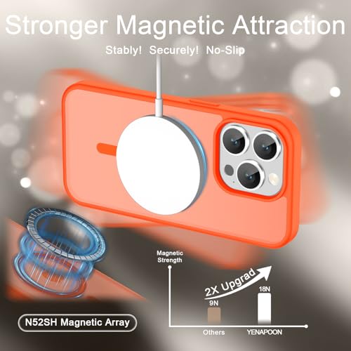Image of YENAPOON for iPhone 15 Pro Max Case, Matte Magnetic Phone Cover [with 1 Screen Protector] [Support for MagSafe] [Shockproof Military Grade Protection] Translucent Frosted Back, Orange