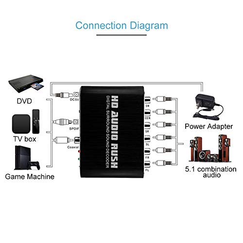 Image of Audio DTS Converter, 5.1 CH RCA Digital Fiber-Optic Coaxial to Analog with Coaxial Cable for Vga Monitors, TV Boxes, Power Adapters, 5.1 Audio, Projectors - Black(us)