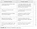 Embracing Relational Teaching: How Strong Relationships Promote Student Self-Regulation and Efficacy (Strengthen student ownership of learning with relational classroom practices)