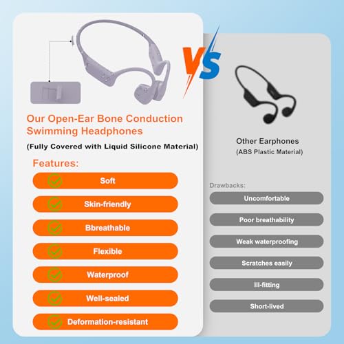 Image of Full-Coverage Liquid Silicone Swimming Headphones,IP68 Waterproof Underwater Headphones, Bluetooth 6.0&MP3 with 32GB Memory Card,Soft /Skin-Comfortable Open Ear Bone Conduction Swim Earbuds